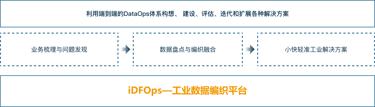 数据驱动的数字化转型 - 图解